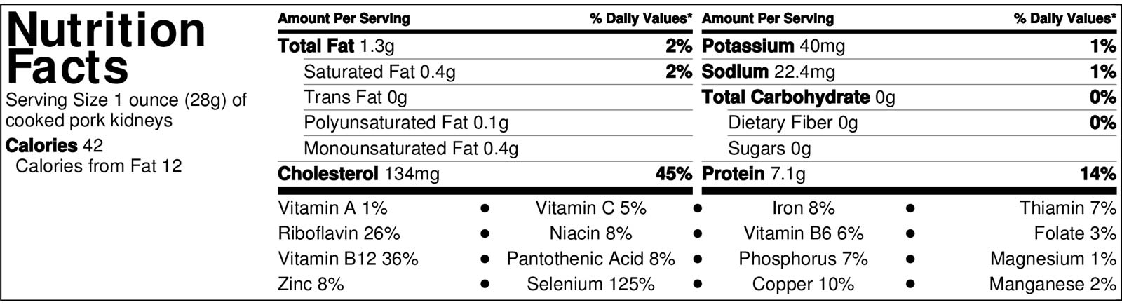 Organ Meats: The Most Nutritious Parts of the Animal